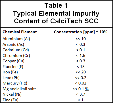 Typical Elemental Impurity
